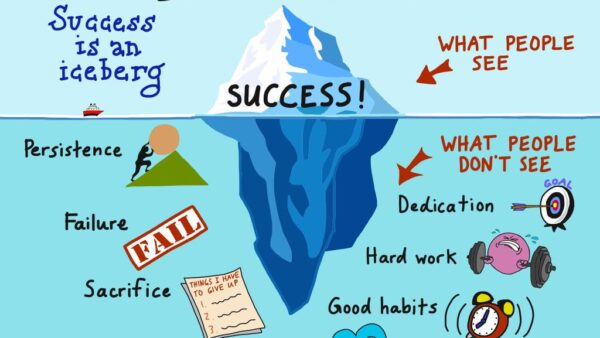 Success is the tip of the Iceberg